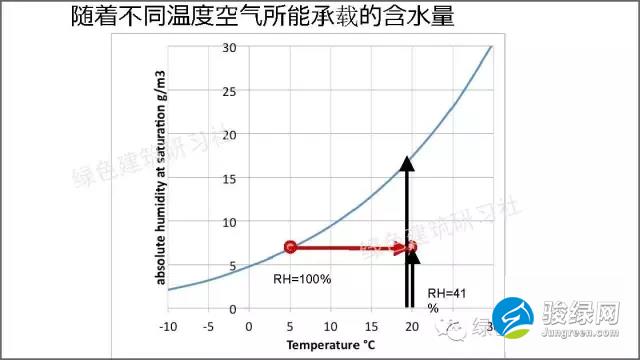 德国被动房计算公式大全-新风机热回收