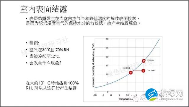 德国被动房计算公式大全-新风机热回收