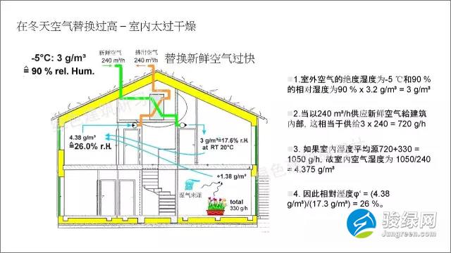 德国被动房计算公式大全-新风机热回收