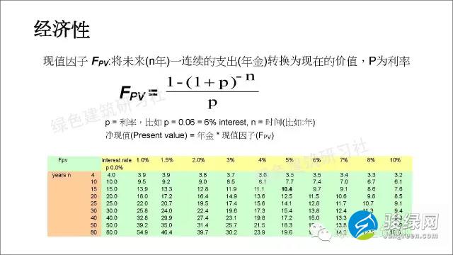 德国被动房计算公式大全-经济性