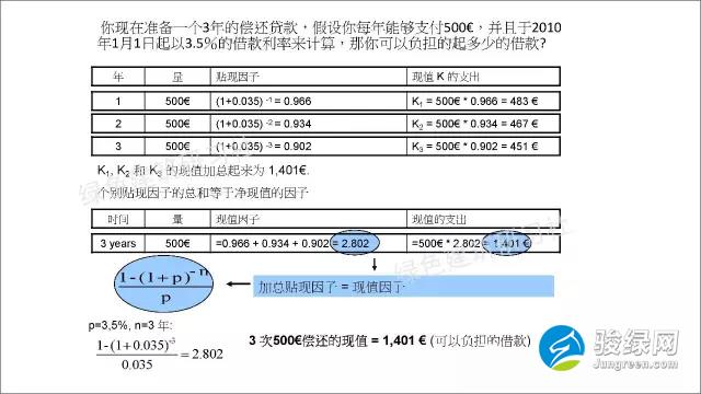 德国被动房计算公式大全-经济性