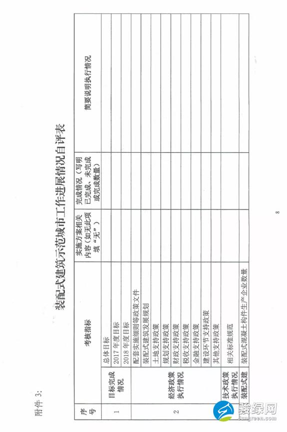 关于开展第一批装配式建筑示范城市和产业基地实施情况评估的通知