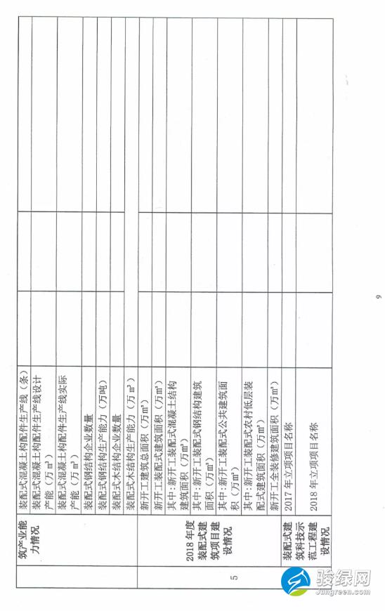 关于开展第一批装配式建筑示范城市和产业基地实施情况评估的通知