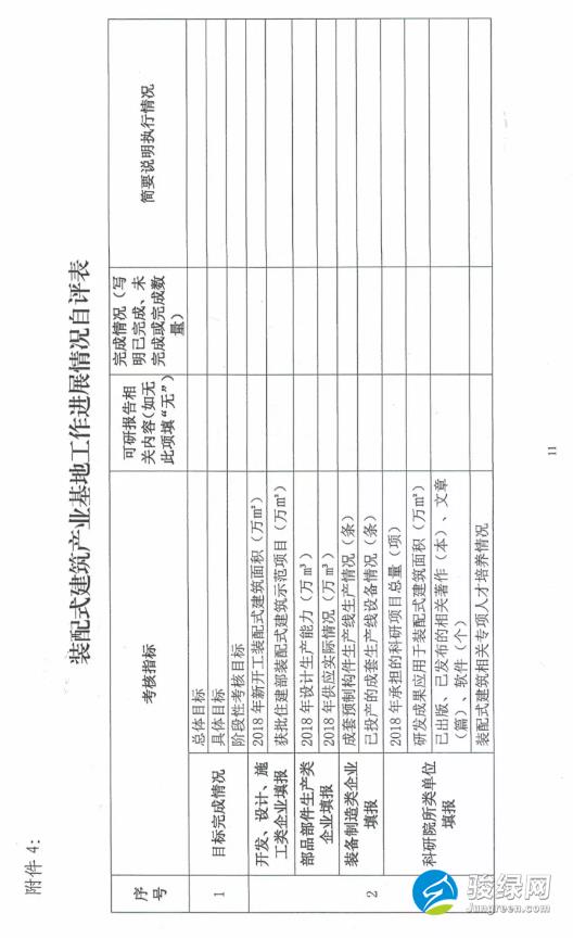 关于开展第一批装配式建筑示范城市和产业基地实施情况评估的通知