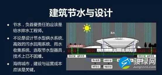 刘加平：《绿色建筑——城乡差异与对策》