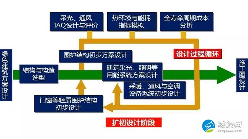 刘加平：《绿色建筑——城乡差异与对策》