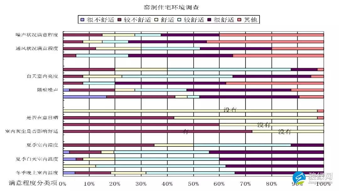 刘加平：《绿色建筑——城乡差异与对策》