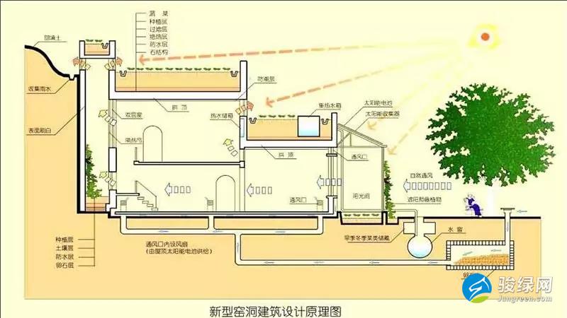 刘加平：《绿色建筑——城乡差异与对策》