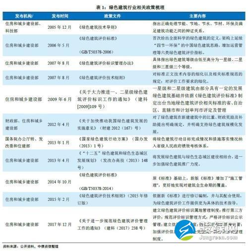 我国绿色建筑发展现状及其环境效益研究