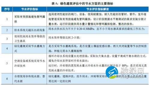 我国绿色建筑发展现状及其环境效益研究