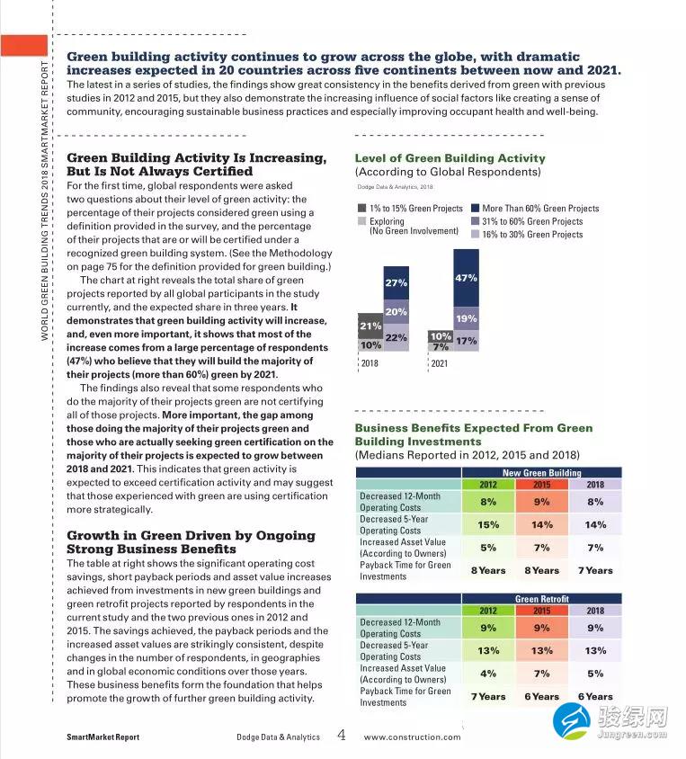DODG发布世界绿色建筑发展趋势2018年度报告
