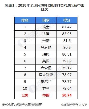 2018年绿色建筑行业驱动因素分析 环境污染严重与绿色建筑环保效益双重因素驱动