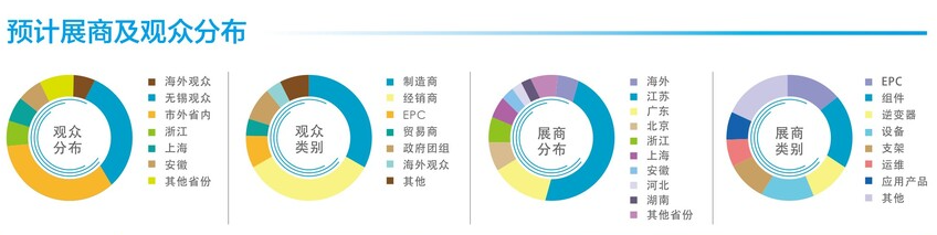 预计展商及观众分布.png